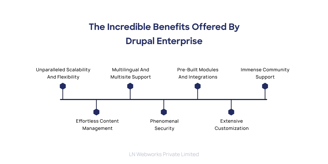 Benefits for Drupal Enterprise