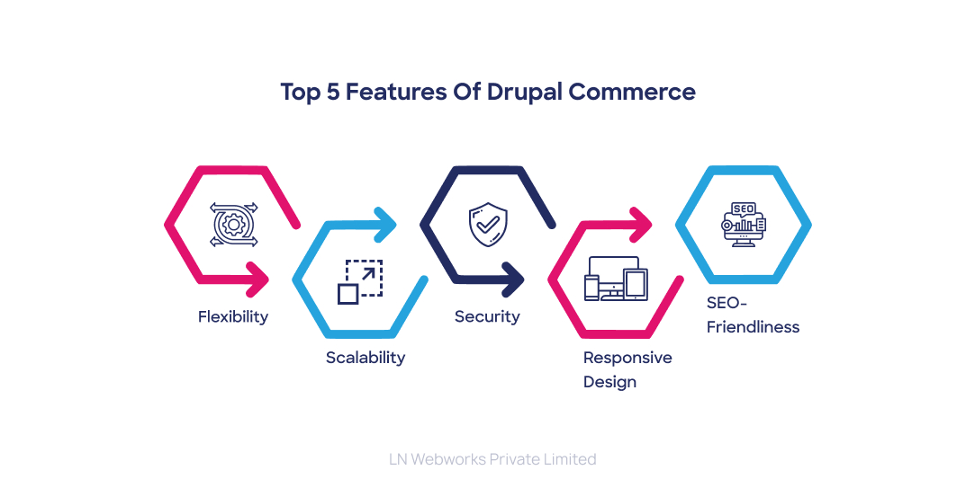 The Top 5 Features of Drupal Commerce