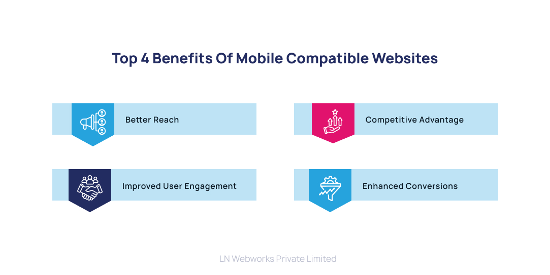 Top 4 Benefits of Mobile Compatible Websites