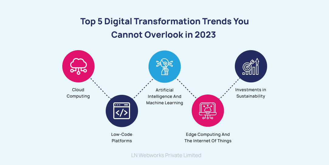 Top 5 Digital Transformation Trends