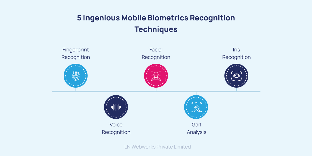 Top Mobile Biometrics Techniques and Applications