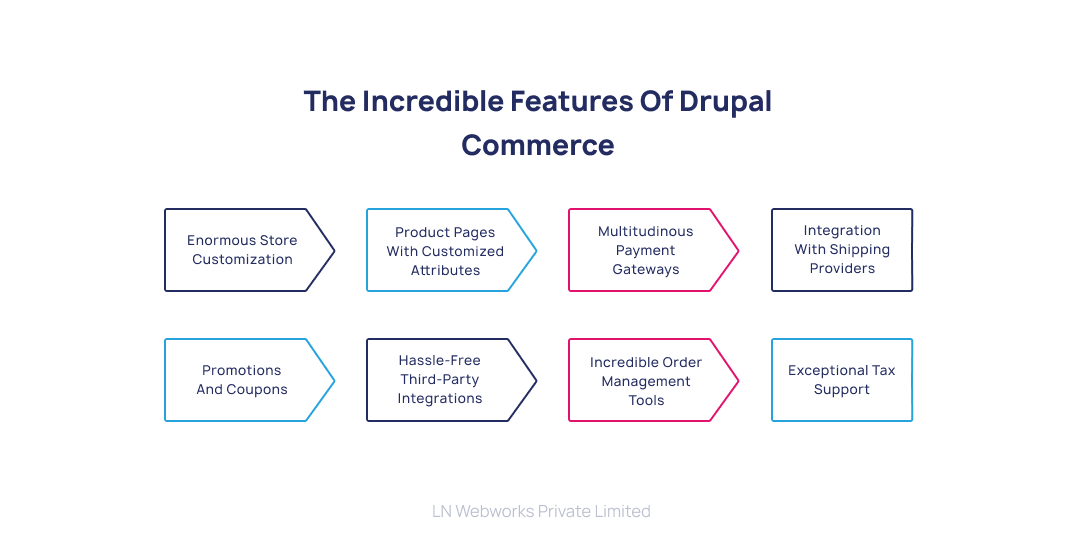  Ubercart to Drupal Commerce Migration steps