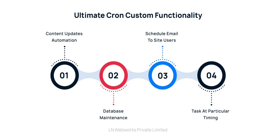 Cron Custom Functionality