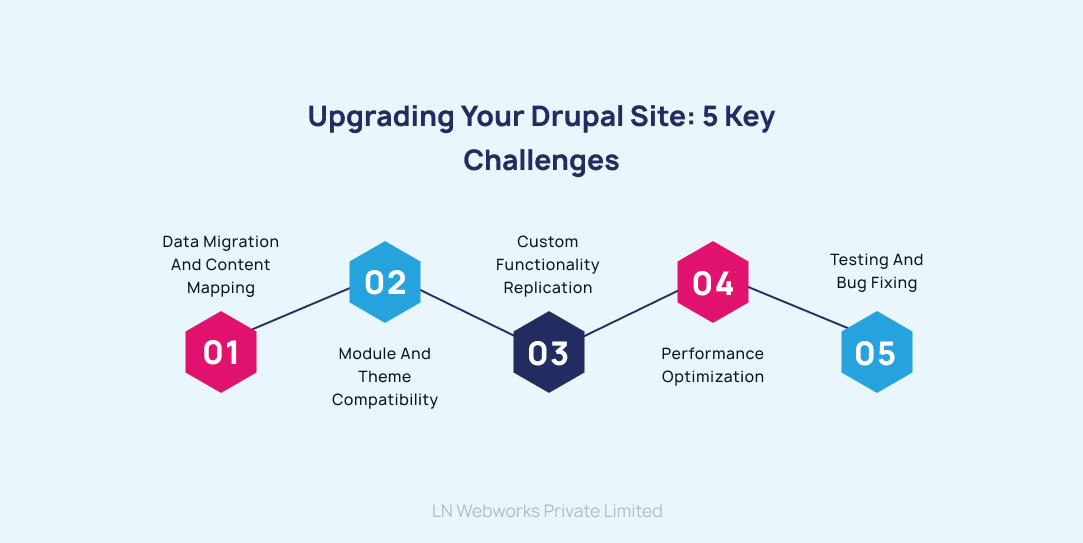 Upgrading Your Drupal Site_ 5 Key Challenges and How to Conquer Them_.jpg 
