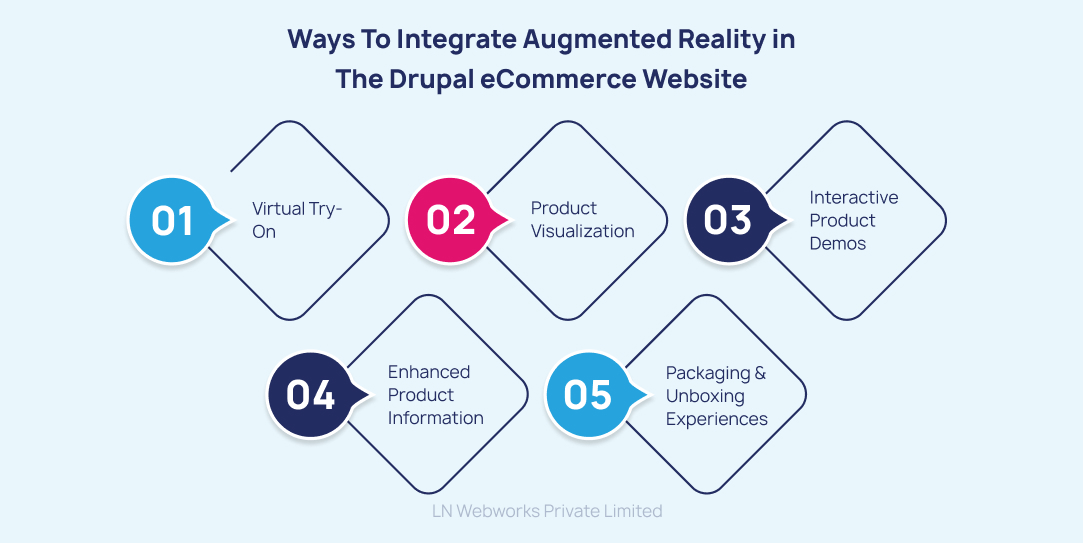 Ways to Integrate Augmented Reality in The Drupal eCommerce Website 