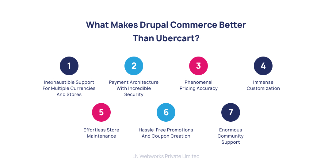 What Makes Drupal Commerce Better Than Ubercart