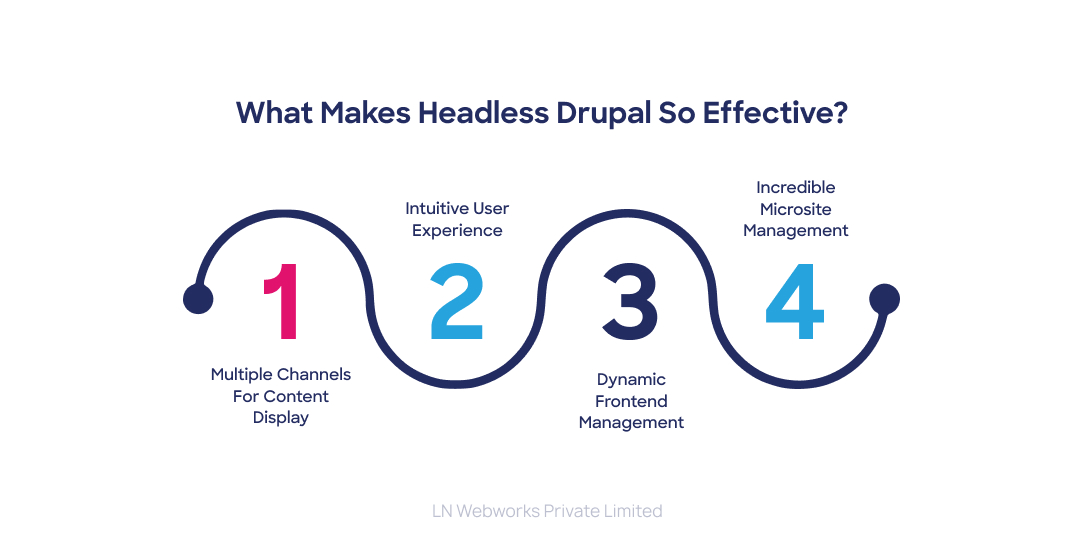 What Makes Headless Drupal so Effective