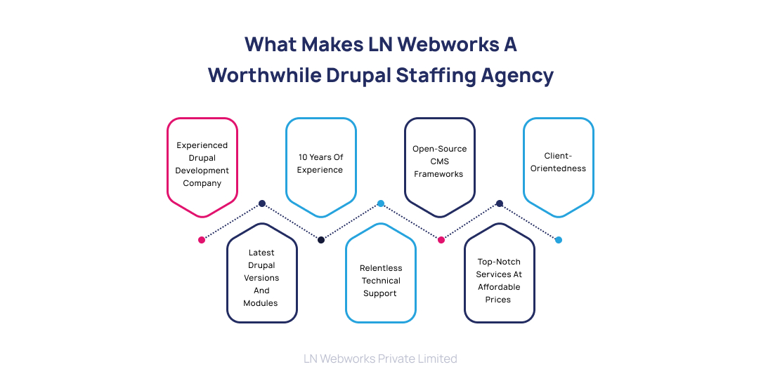  LN Webworks a Worthwhile Drupal Staffing Agency
