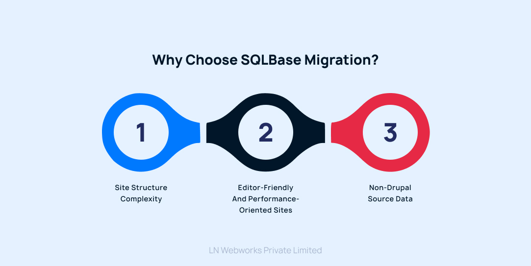 Why Choose SQLBase Migration