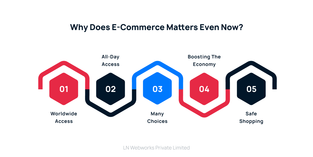 Why Does E-Commerce Matters Even Now