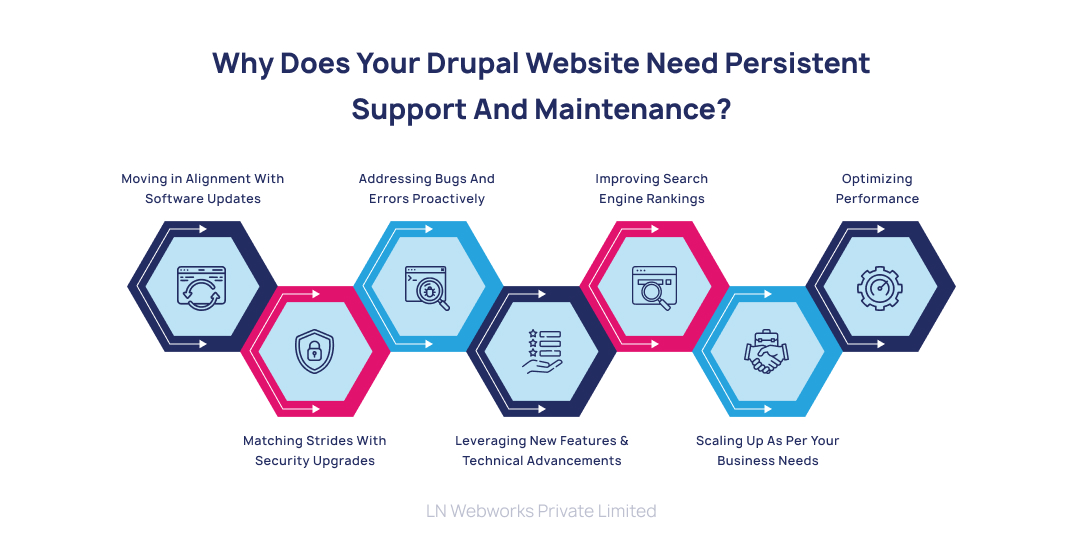 Why Does Your Drupal Website Need Persistent Support and Maintenance