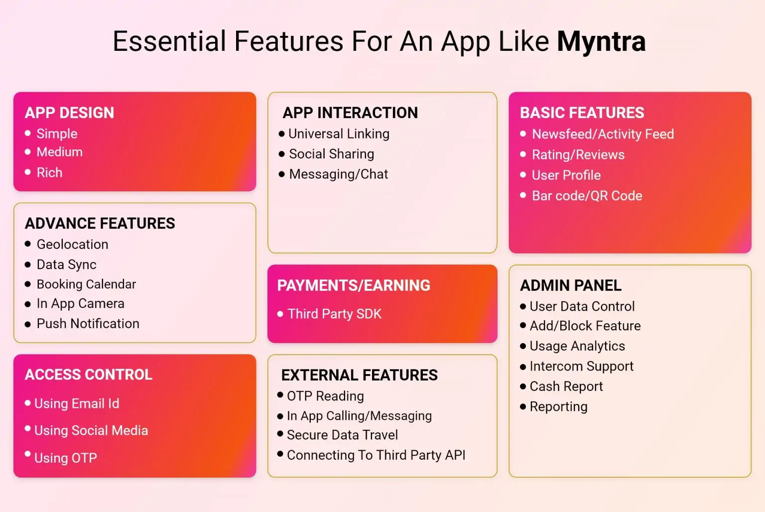 Myntra app like features