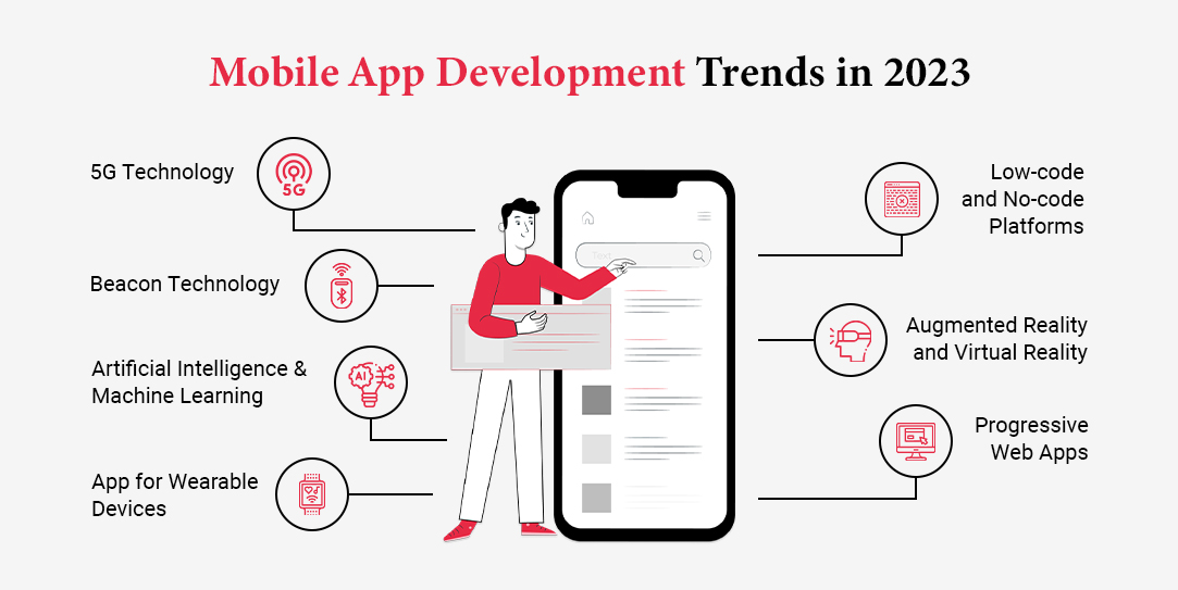 Mobile application development trends