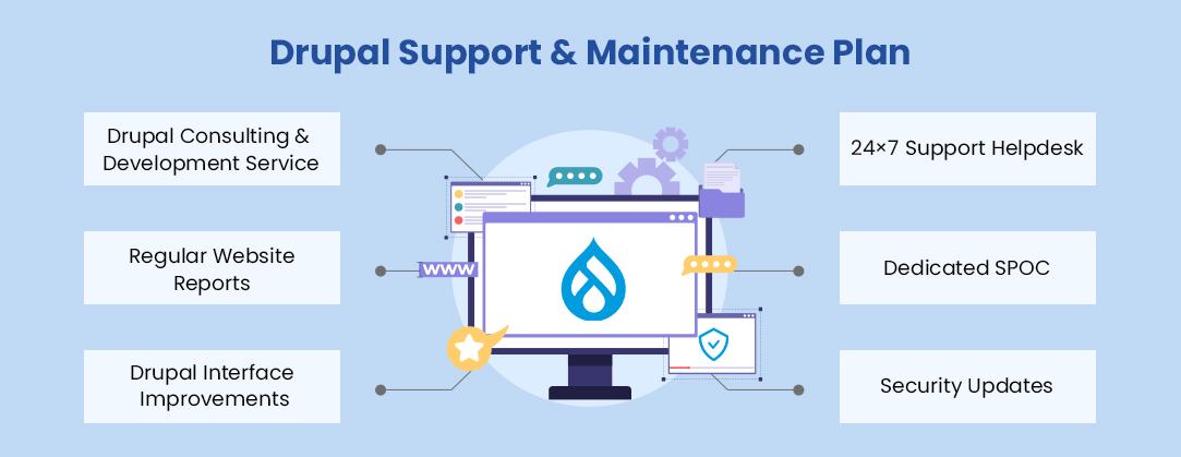 Our Offering : Drupal Support and Maintenance Plan 