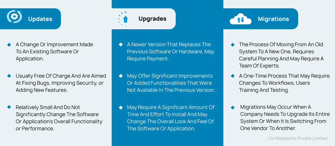 upgrade vs update vs migration