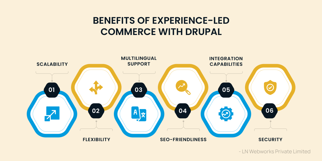 Benefits of Drupal Commerce