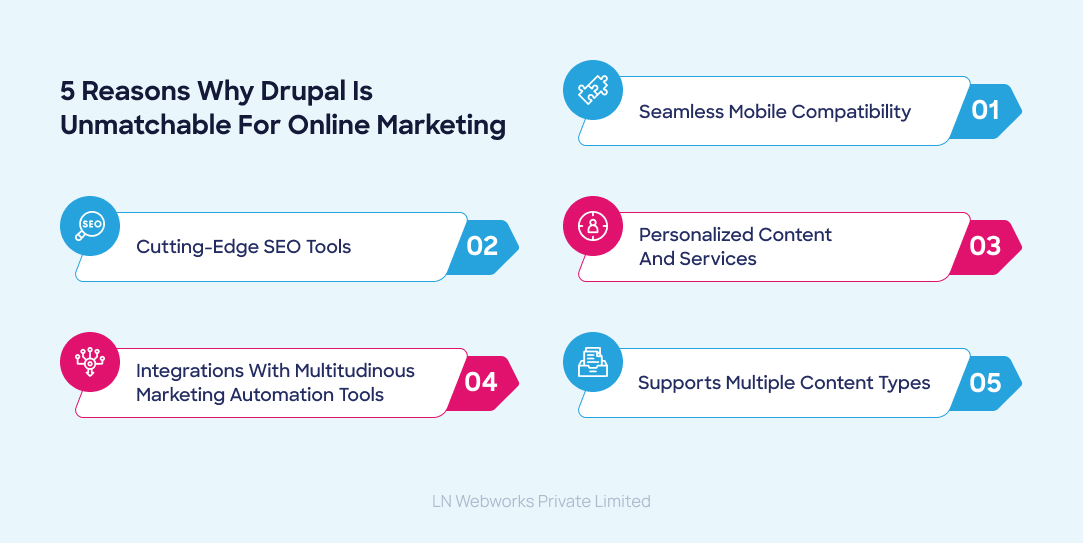 Drupal Module Upgrades