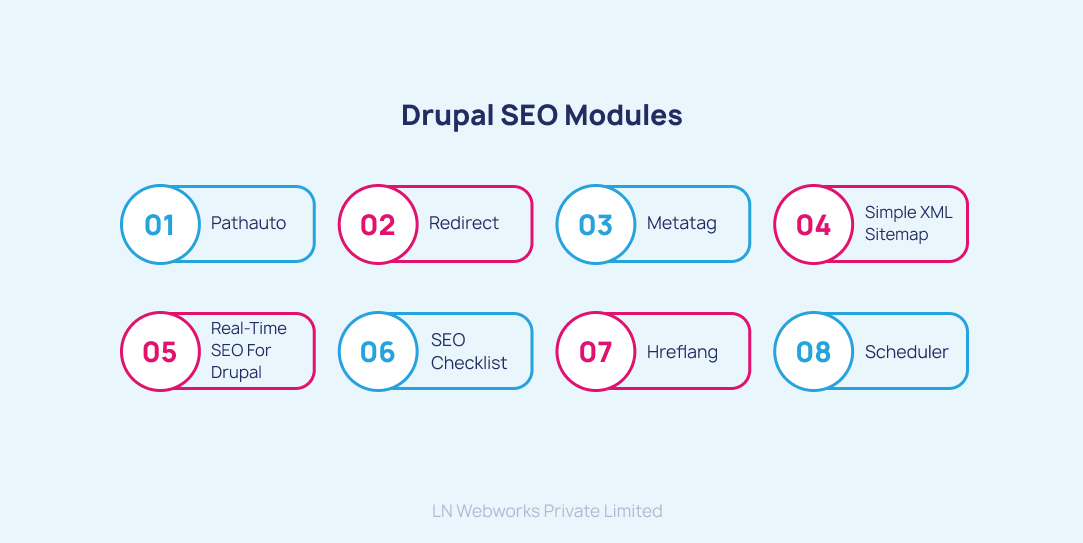 Drupal SEO Modules