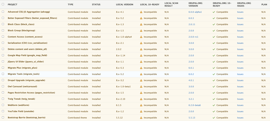 Drupal status with Composer