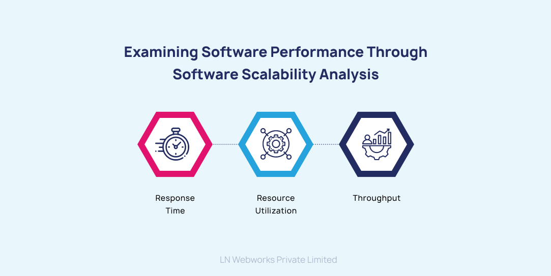 Software Performance Through Software Scalability Analysis