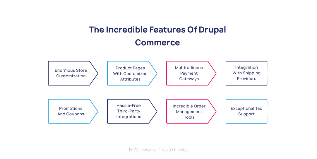 Ubercart to Drupal Commerce Migration steps