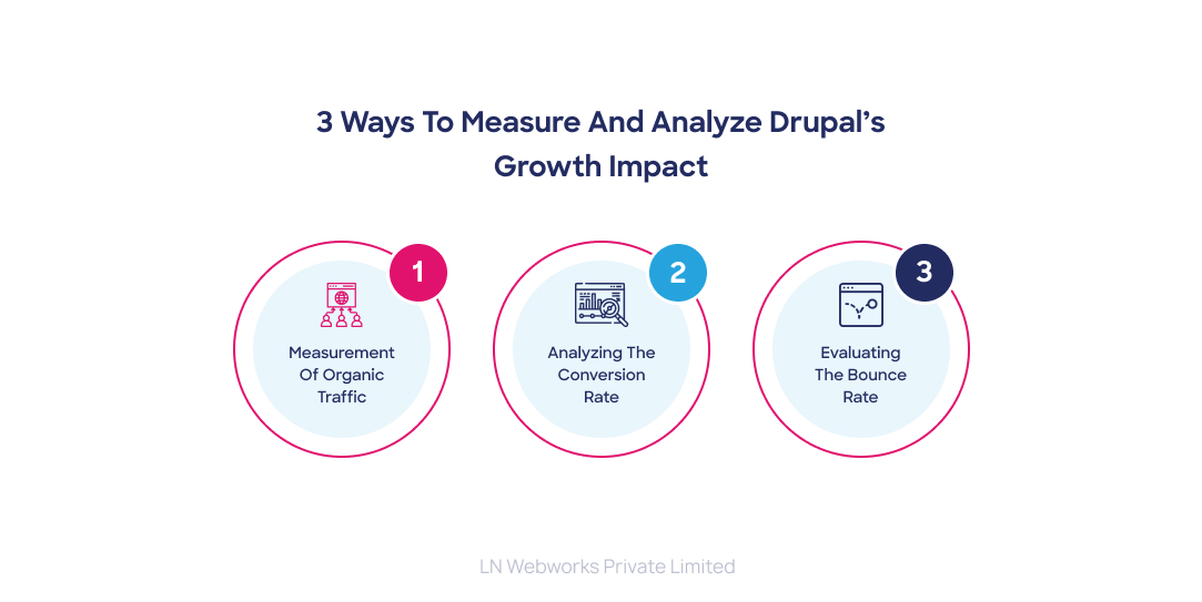 3 Ways to Measure and Analyze Drupal’s Growth Impact