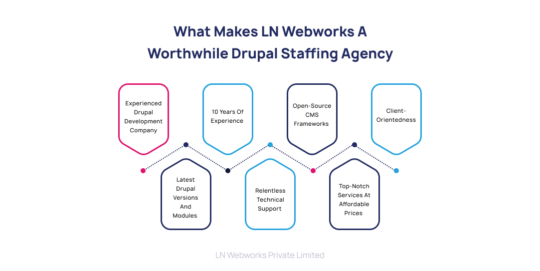 LN Webworks a Worthwhile Drupal Staffing Agency