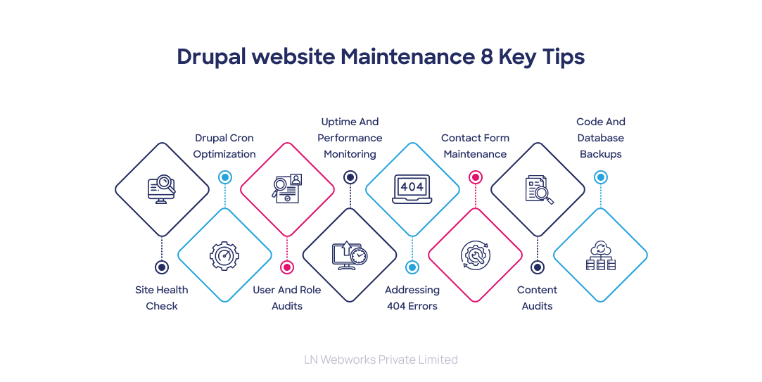 Drupal website Maintenance 8 Key Tips