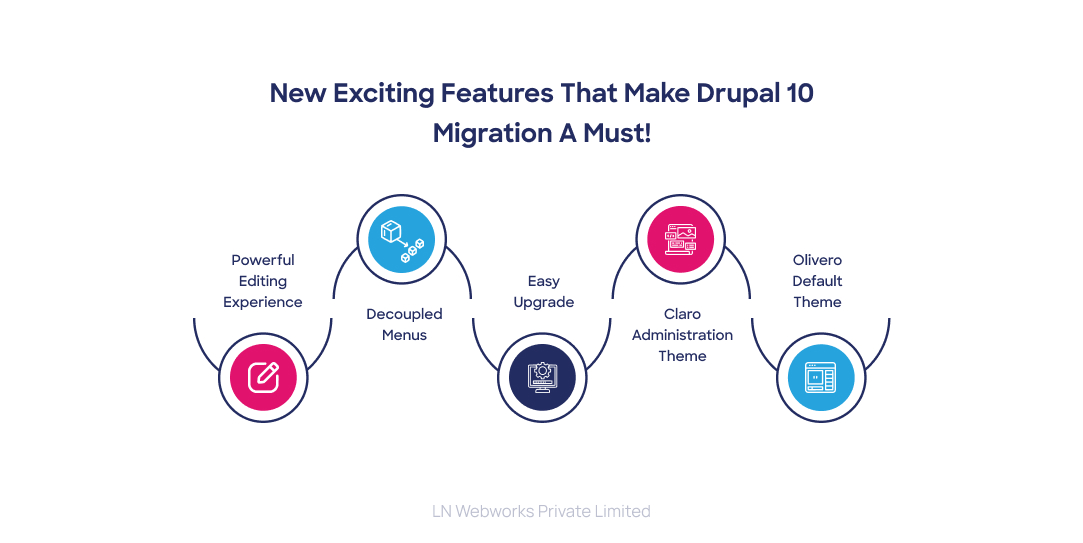 New Exciting Features That Make Drupal 10 Migration