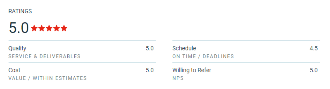 Clutch rating for champions