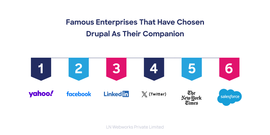 Famous Enterprises That Have Chosen Drupal