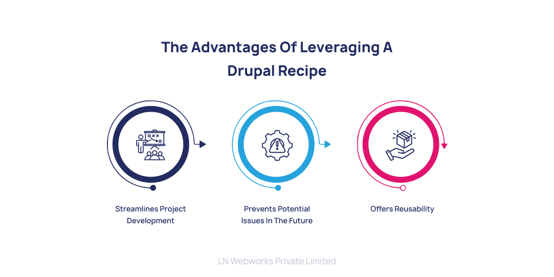 Drupal Recipes: The Benefits and Usage