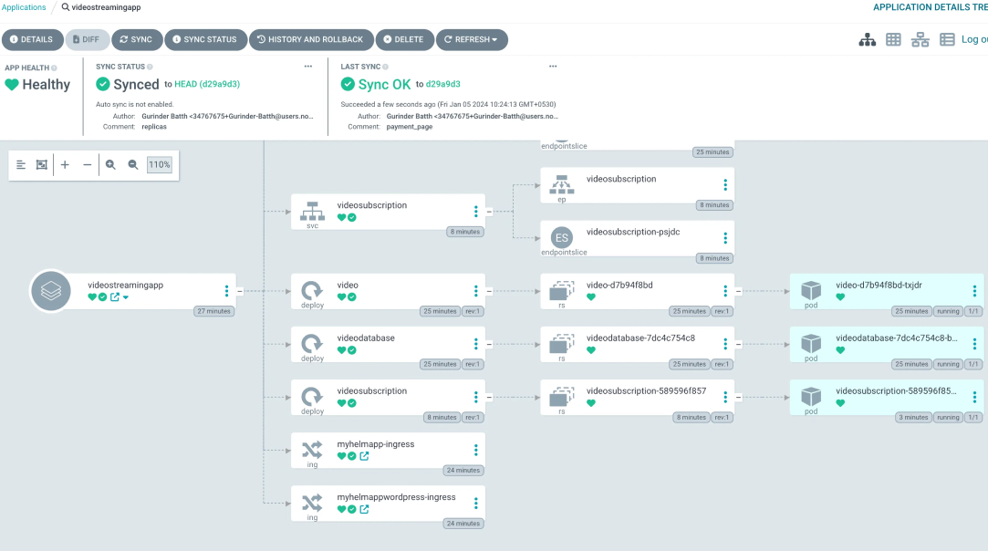 Cluster after synchronization
