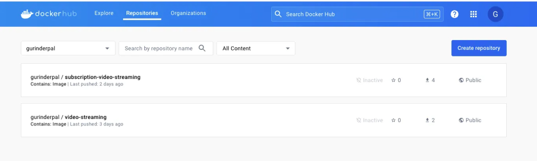Publishing Images on Docker Hub