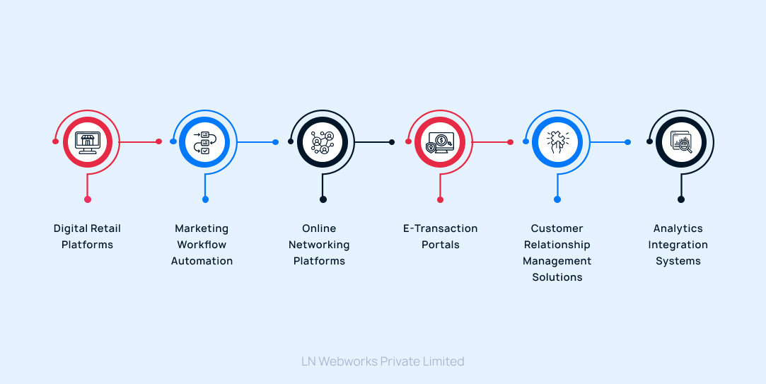 Supercharge Your Drupal Experience with Third-Party Integrations for CRM, Marketing & More! (2).jpg 