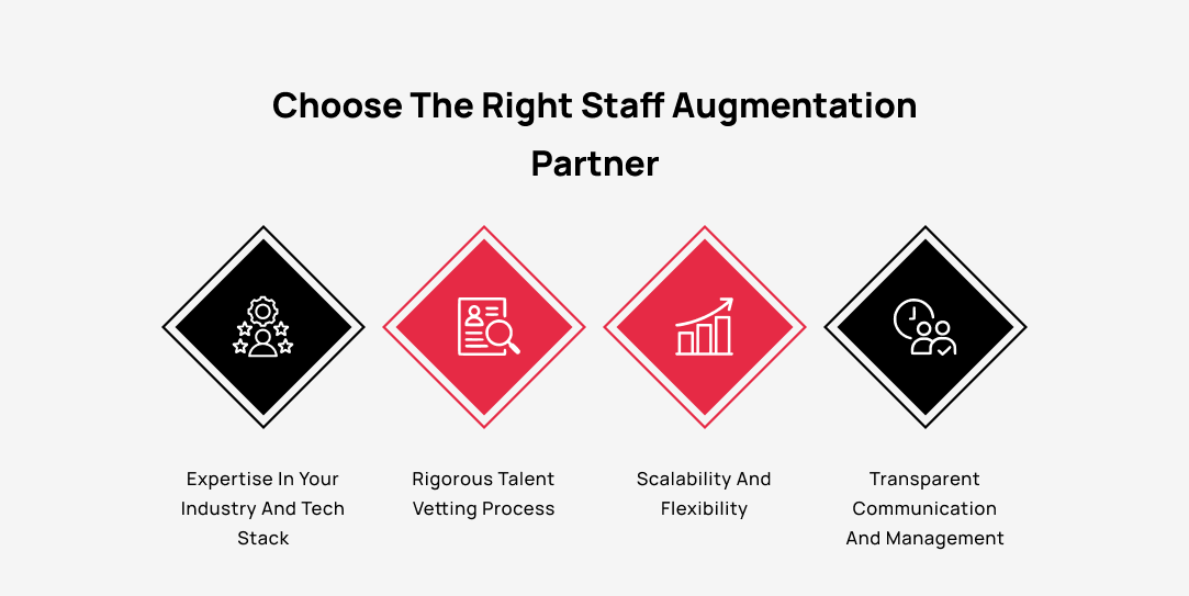 choose the right staff augmentation partner