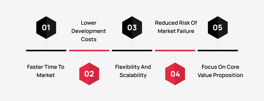Why Startups Should Prioritize MVP Development