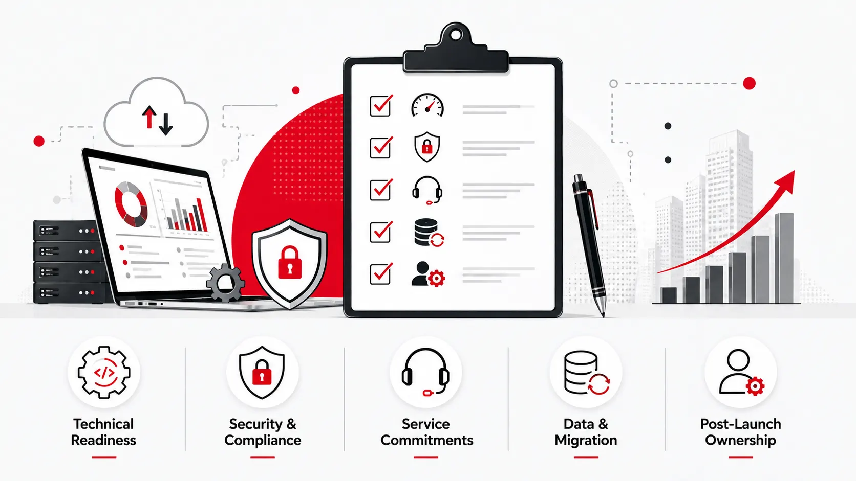 Enterprise integration readiness checklist illustration featuring technical readiness, security and compliance, service commitments, data and migration, and post-launch ownership, represented through technology, security, support, database, and user-management icons.
