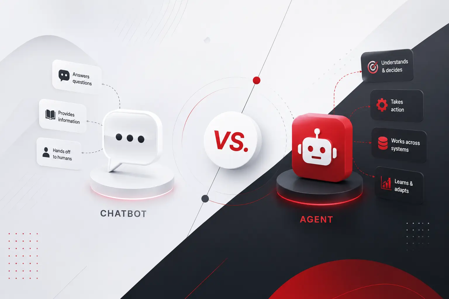 Chatbot vs. AI agent comparison showing a chatbot answering questions and an AI agent making decisions, taking actions, and working across systems.