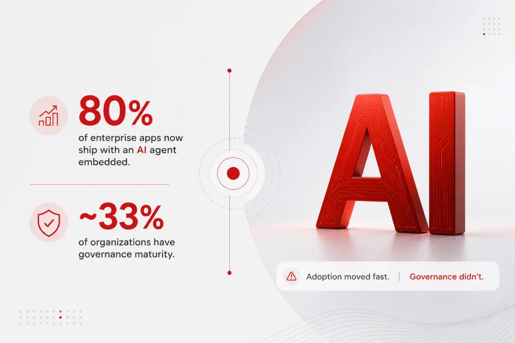 Is Agentic AI Ready for Regulated Industries in 2026-2027?