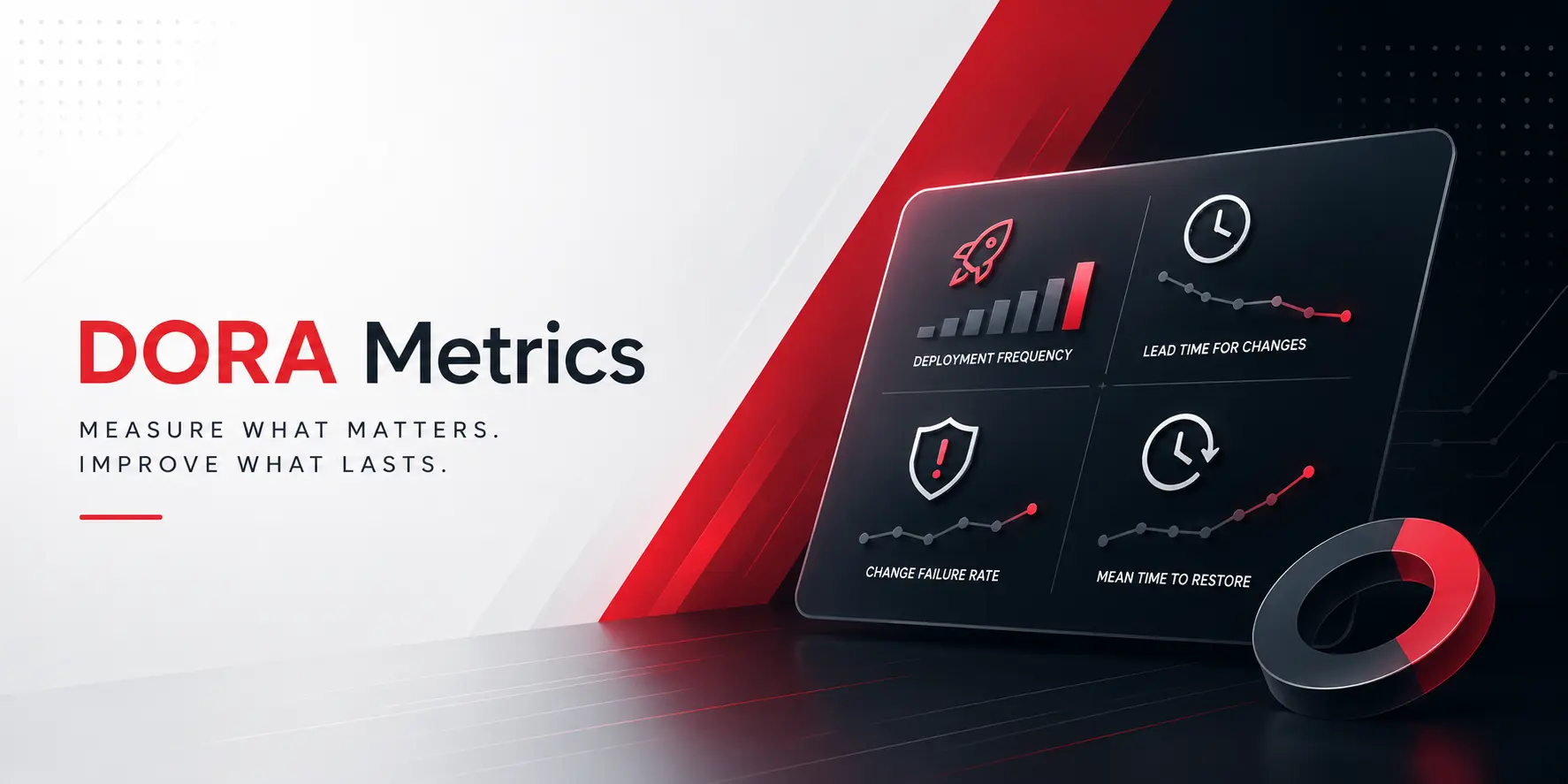 DORA Metrics performance dashboard with four key software delivery metrics.